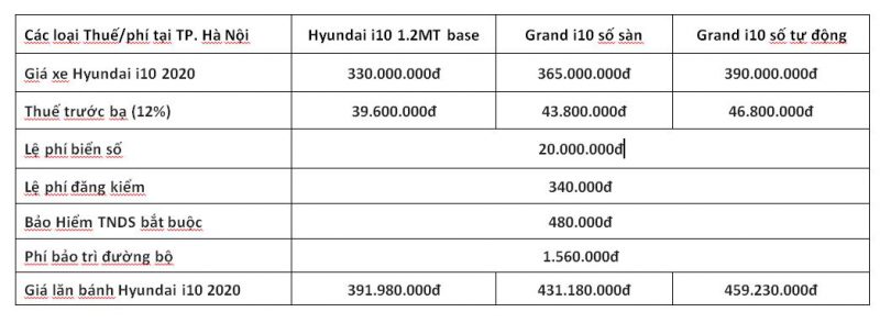 giá lăn bánh Hyundai i10 2020 tại tp hà nội giá lăn bánh Hyundai i10 2020 tại tp hà nội