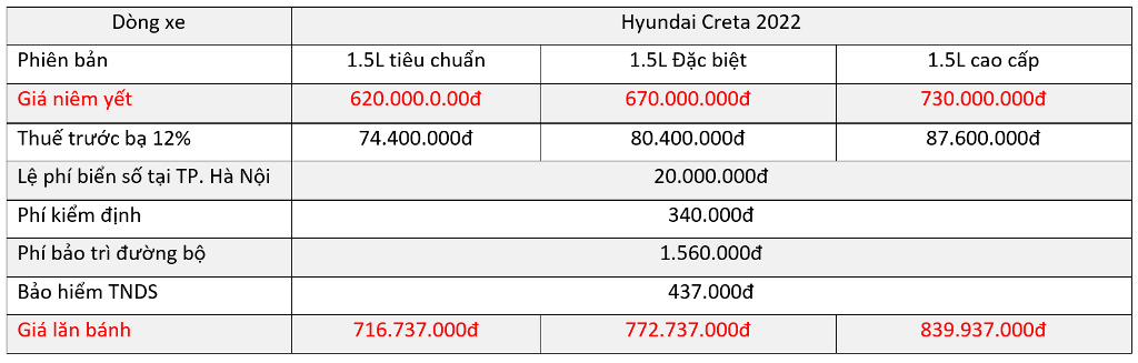 Giá lăn bánh Hyundai Creta 2022 tại TP.Hà Nội