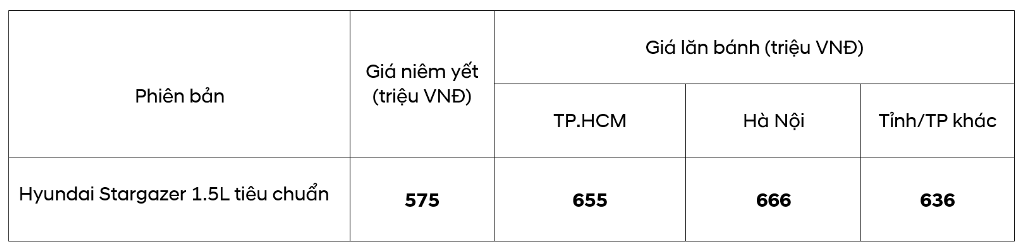 giá lăn bánh Hyundai Stargazer 2023 tiêu chuẩn