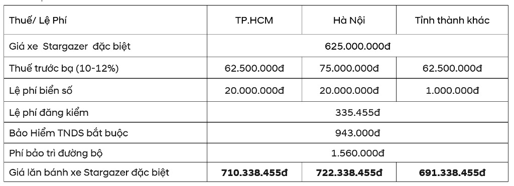 giá lăn bánh Hyundai Stargazer đặc biệt tại TP.HCM